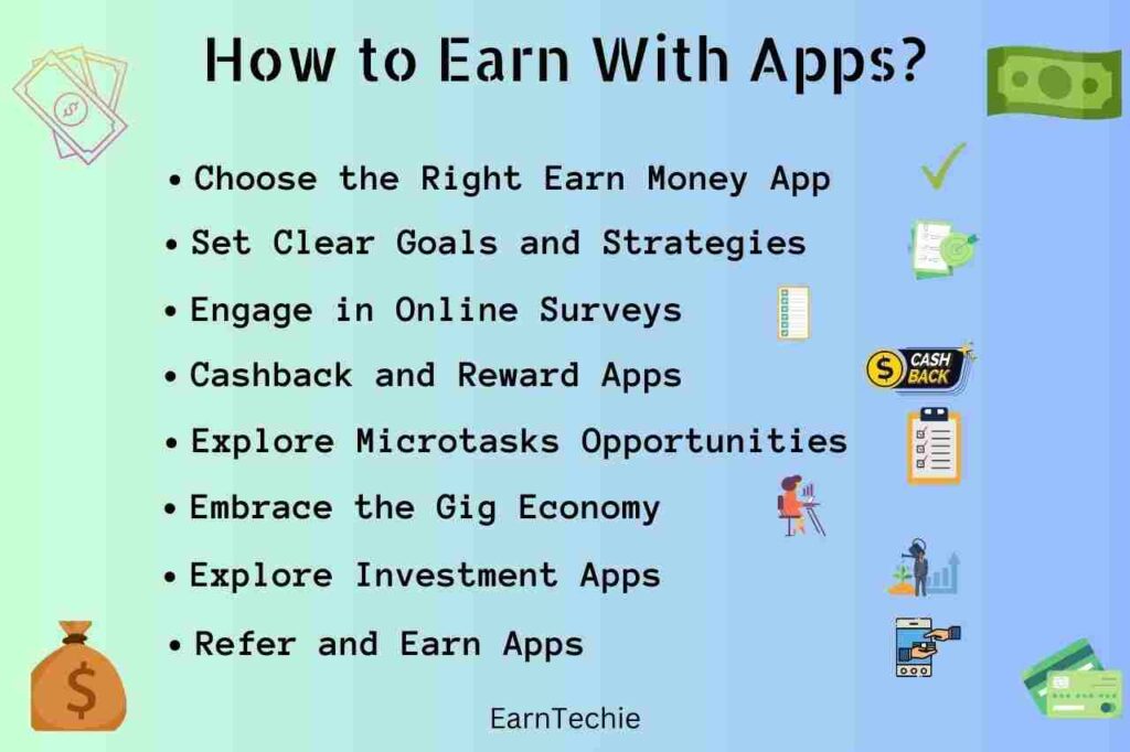 How to Earn With Apps
