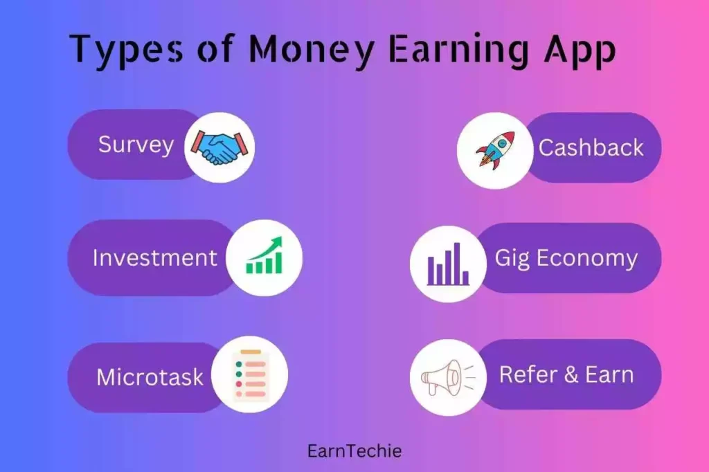 Types of Money Earning Apps